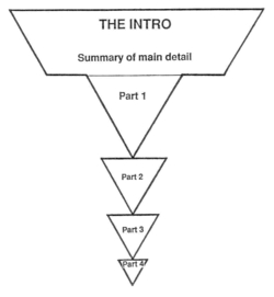 inverted pyramid of pyramids